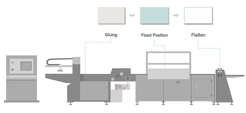 Product sample drawing