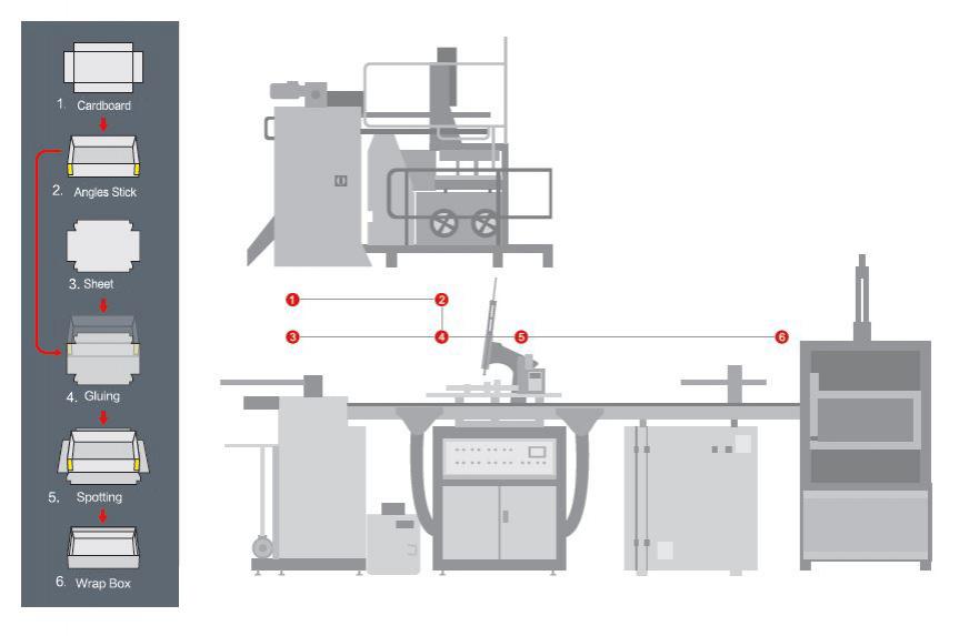 S460Y Set Up Box making machine